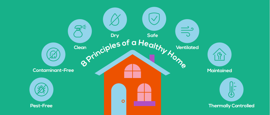 8 principles of a Healthy Home image